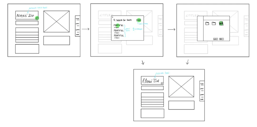 Sketch of font customization flow