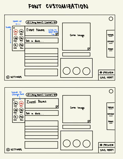 Sketch of font customization flow