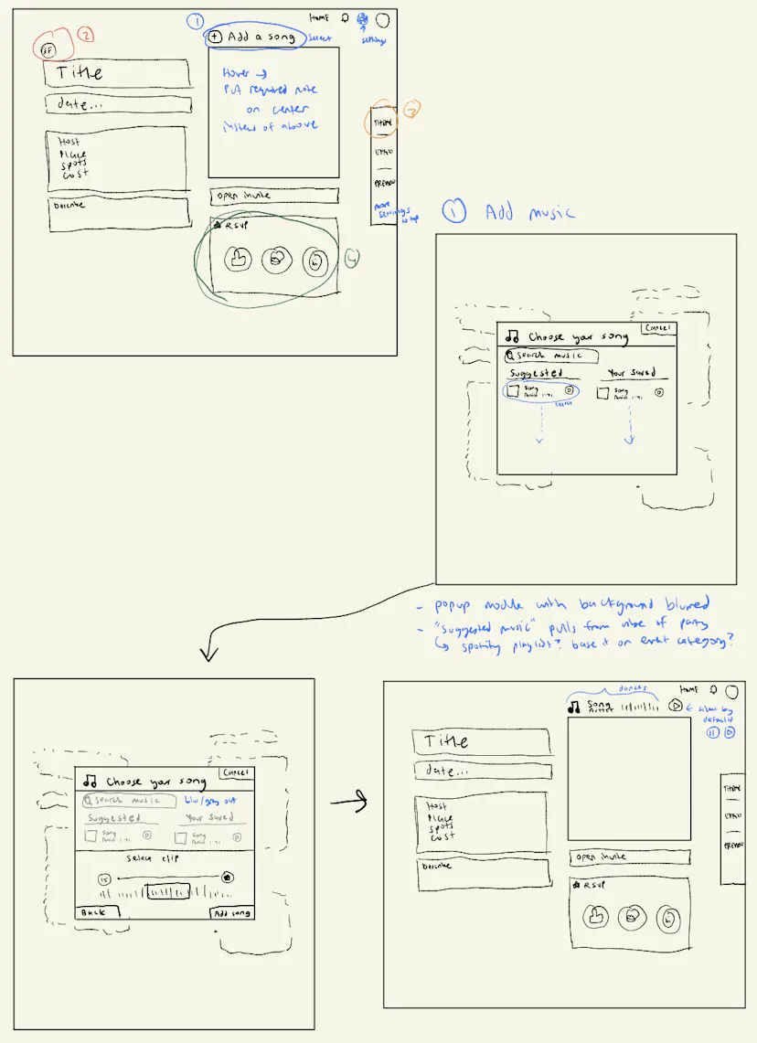 Sketch of music customization flow