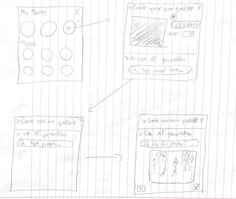 Sketch of theme customization flow